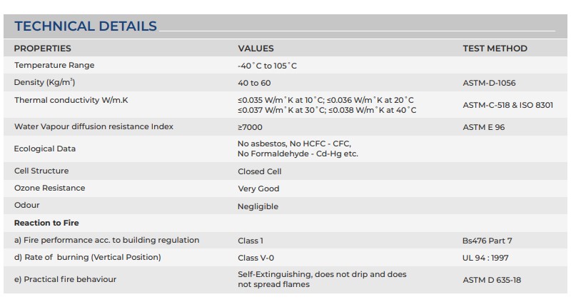 AC Copper Pipe Insulation Specifications